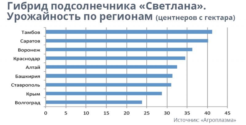 табл